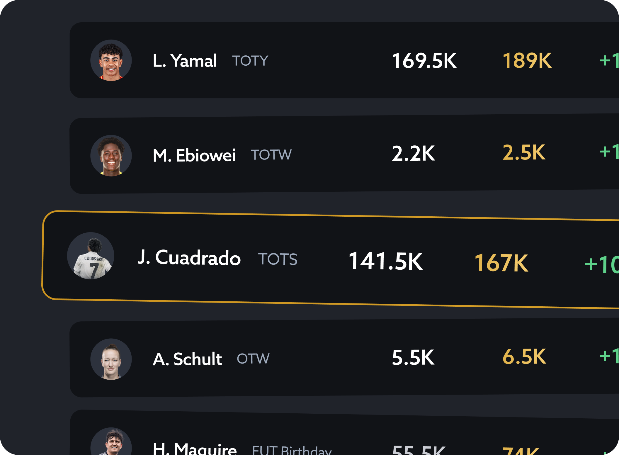 The method: lazy listing